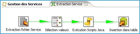 Exemple d'�tapes Kettle